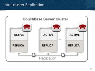 Intra-cluster Replication




                            65
 