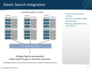 Elastic Search integration
                                    COUCHBASE SERVER CLUSTER
                                                                                                   Use the cross data center
        SERVER 1                         SERVER 2                       SERVER 3                    interface
        Active Docs                     Active Docs                     Active Docs                Agnostic to topology changes
          Doc 5        DOC                Doc 4         DOC               Doc 1        DOC
                                                                                                   De-duplication
          Doc 2        DOC                Doc 7         DOC               Doc 3        DOC         Effective changes feed of the
          Doc 9        DOC                Doc 8         DOC               Doc 6        DOC          entire cluster
        Replica Docs                     Replica Docs                   Replica Docs

          Doc 4        DOC                Doc 6         DOC               Doc 7        DOC

          Doc 1        DOC                Doc 3         DOC               Doc 9        DOC

          Doc 8        DOC                Doc 2         DOC               Doc 5        DOC




                                    CROSS DATA CENTER CONNETROR




                       Changes feed to consumed by
               Elastic Search cluster, or any other consumer
    http://blog.couchbase.com/couchbase-and-full-text-search-couchbase-transport-elastic-search


User Configured Replica Count = 1                                                                                                   67
 