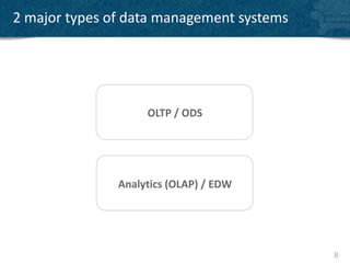 2 major types of data management systems




                    OLTP / ODS




               Analytics (OLAP) / EDW




                                           8
 