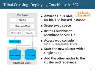 Tribal Crossing: Deploying Couchbase in EC2

           Web Server
                                    ●   Amazon Linux AM...