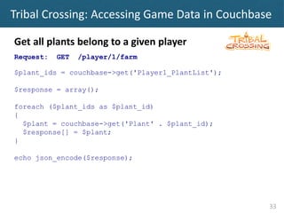 Tribal Crossing: Accessing Game Data in Couchbase

Get all plants belong to a given player
Request:   GET   /player/1/farm...