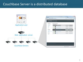 Couchbase Server is a distributed database



                                Couchbase Web Console



        Application...