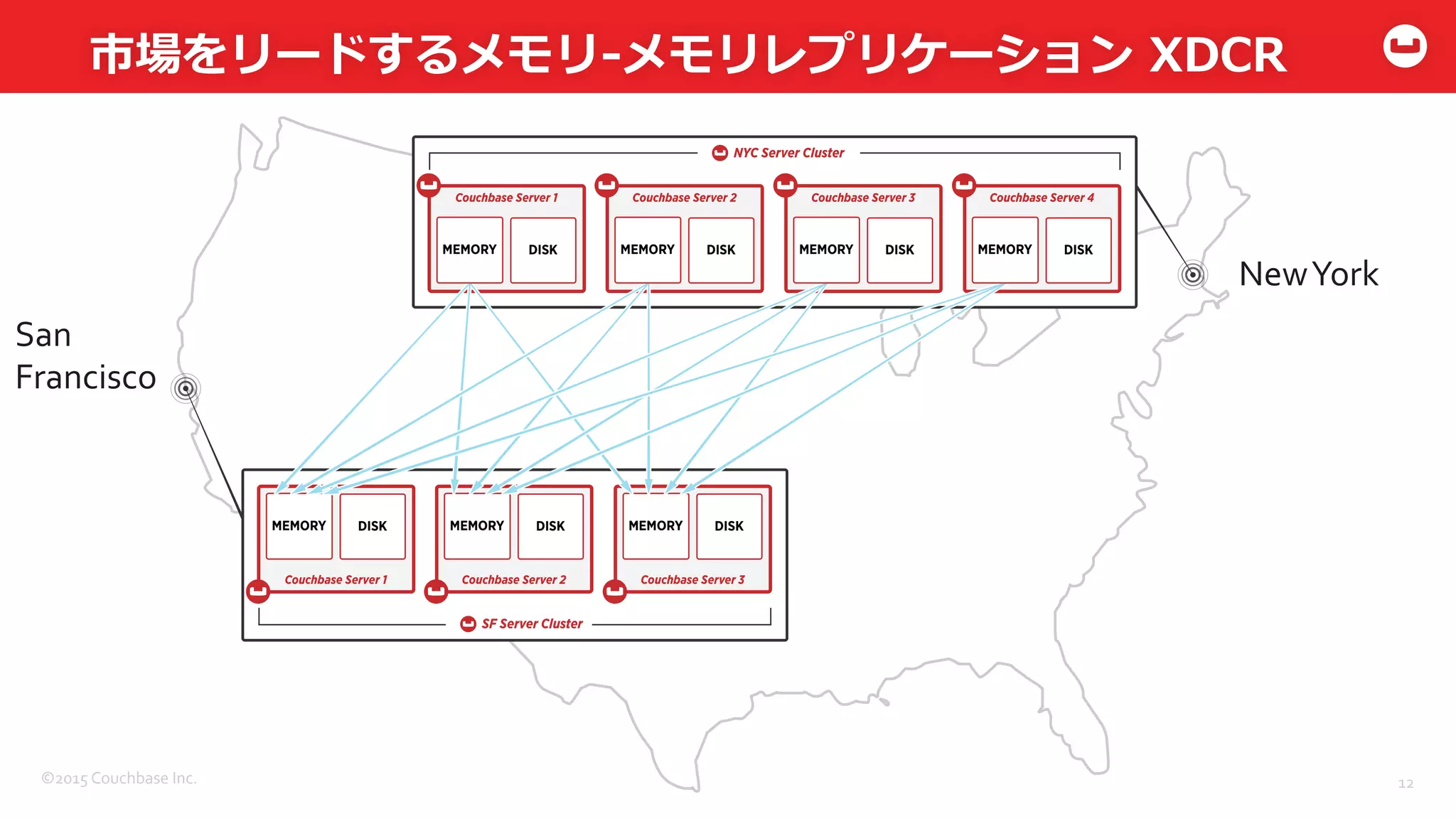 ©2015	
  Couchbase	
  Inc.	
  
市場をリードするメモリ-‐‑‒メモリレプリケーション  XDCR
12	
  
New	
  York	
  
San	
  
Francisco	
  
SF Server Cluster
Couchbase Server 1
MEMORY DISK
Couchbase Server 2
MEMORY DISK
Couchbase Server 3
MEMORY DISK
NYC Server Cluster
Couchbase Server 1
MEMORY DISK
Couchbase Server 2
MEMORY DISK
Couchbase Server 3
MEMORY DISK
Couchbase Server 4
MEMORY DISK
 