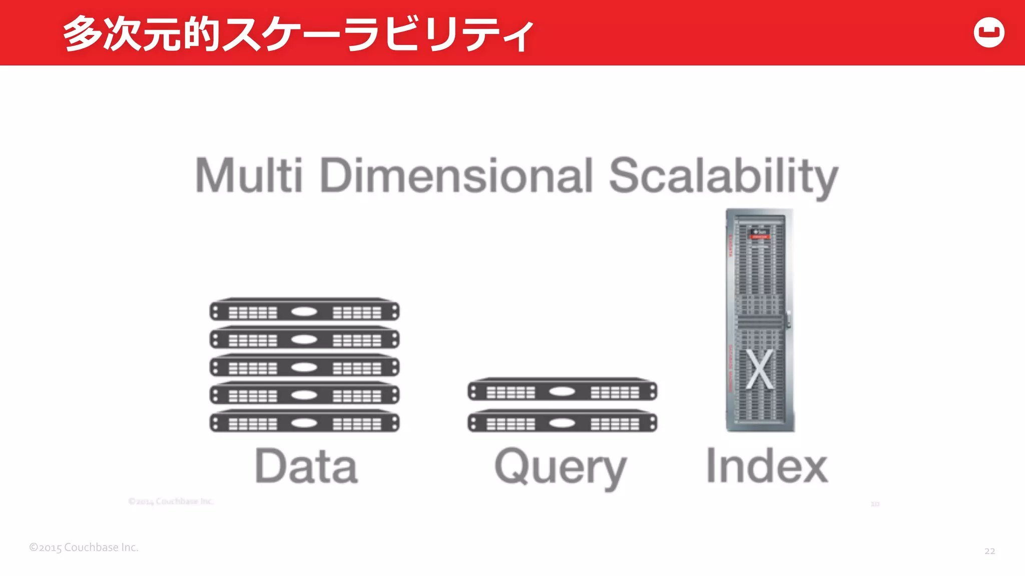 ©2015	
  Couchbase	
  Inc.	
  
多次元的スケーラビリティ
22	
  
 