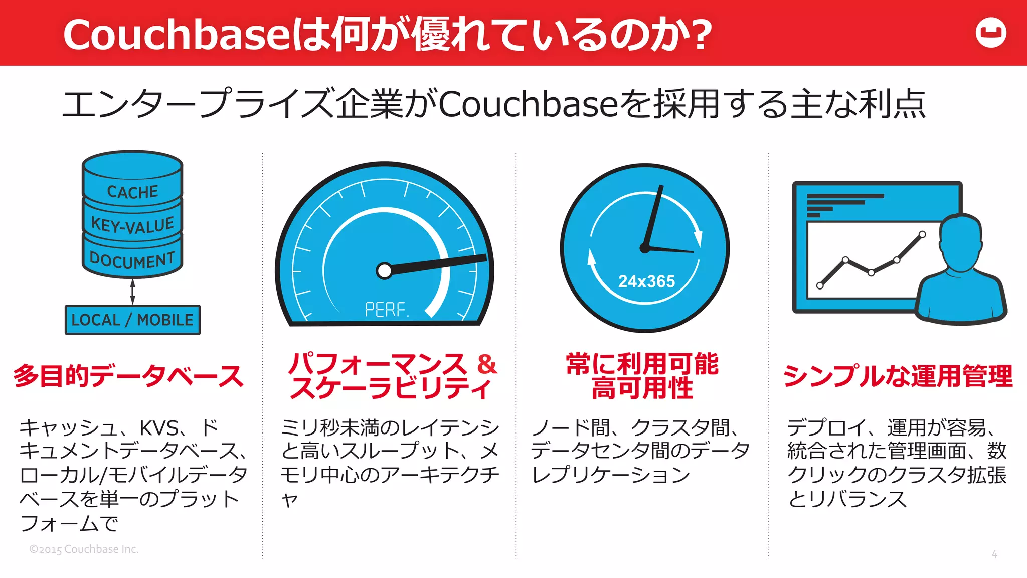 ©2015	
  Couchbase	
  Inc.	
  
Couchbaseは何が優れているのか?
4	
  
パフォーマンス  &  
スケーラビリティ
ミリ秒未満のレイテンシ
と⾼高いスループット、メ
モリ中⼼心のアーキテクチ
ャ
多⽬目的データベース シンプルな運⽤用管理理
デプロイ、運⽤用が容易易、
統合された管理理画⾯面、数
クリックのクラスタ拡張
とリバランス
キャッシュ、KVS、ド
キュメントデータベース、
ローカル/モバイルデータ
ベースを単⼀一のプラット
フォームで
常に利利⽤用可能
⾼高可⽤用性
ノード間、クラスタ間、
データセンタ間のデータ
レプリケーション
エンタープライズ企業がCouchbaseを採⽤用する主な利利点
24x365
 