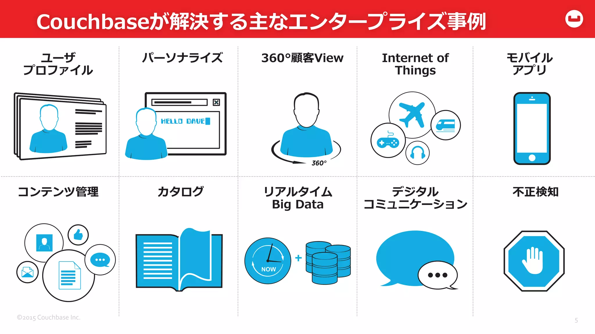 ©2015	
  Couchbase	
  Inc.	
  
Couchbaseが解決する主なエンタープライズ事例例
5	
  
360°顧客Viewユーザ
プロファイル
カタログ 不不正検知コンテンツ管理理
Internet  of  
Things
デジタル
コミュニケーション
リアルタイム  
Big  Data
モバイル
アプリ
パーソナライズ
 