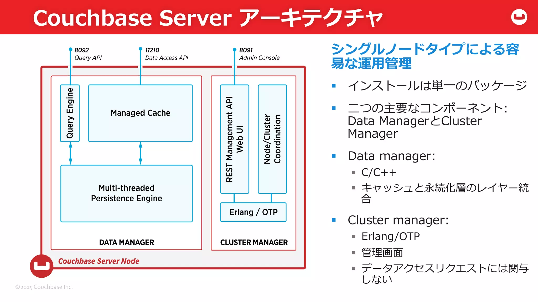 ©2015	
  Couchbase	
  Inc.	
  
Couchbase  Server  アーキテクチャ
シングルノードタイプによる容
易易な運⽤用管理理
§  インストールは単⼀一のパッケージ
§  ⼆二つの主要なコンポーネント:  
Data  ManagerとCluster  
Manager
§  Data  manager:
§  C/C++
§  キャッシュと永続化層のレイヤー統
合
§  Cluster  manager:
§  Erlang/OTP
§  管理理画⾯面
§  データアクセスリクエストには関与
しない
DATA MANAGER CLUSTER MANAGER
Managed Cache
Multi-threaded
Persistence Engine
RESTManagementAPI
WebUI
Node/Cluster
Coordination
QueryEngine
Erlang / OTP
8092
Query API
11210
Data Access API
8091
Admin Console
Couchbase Server Node
 