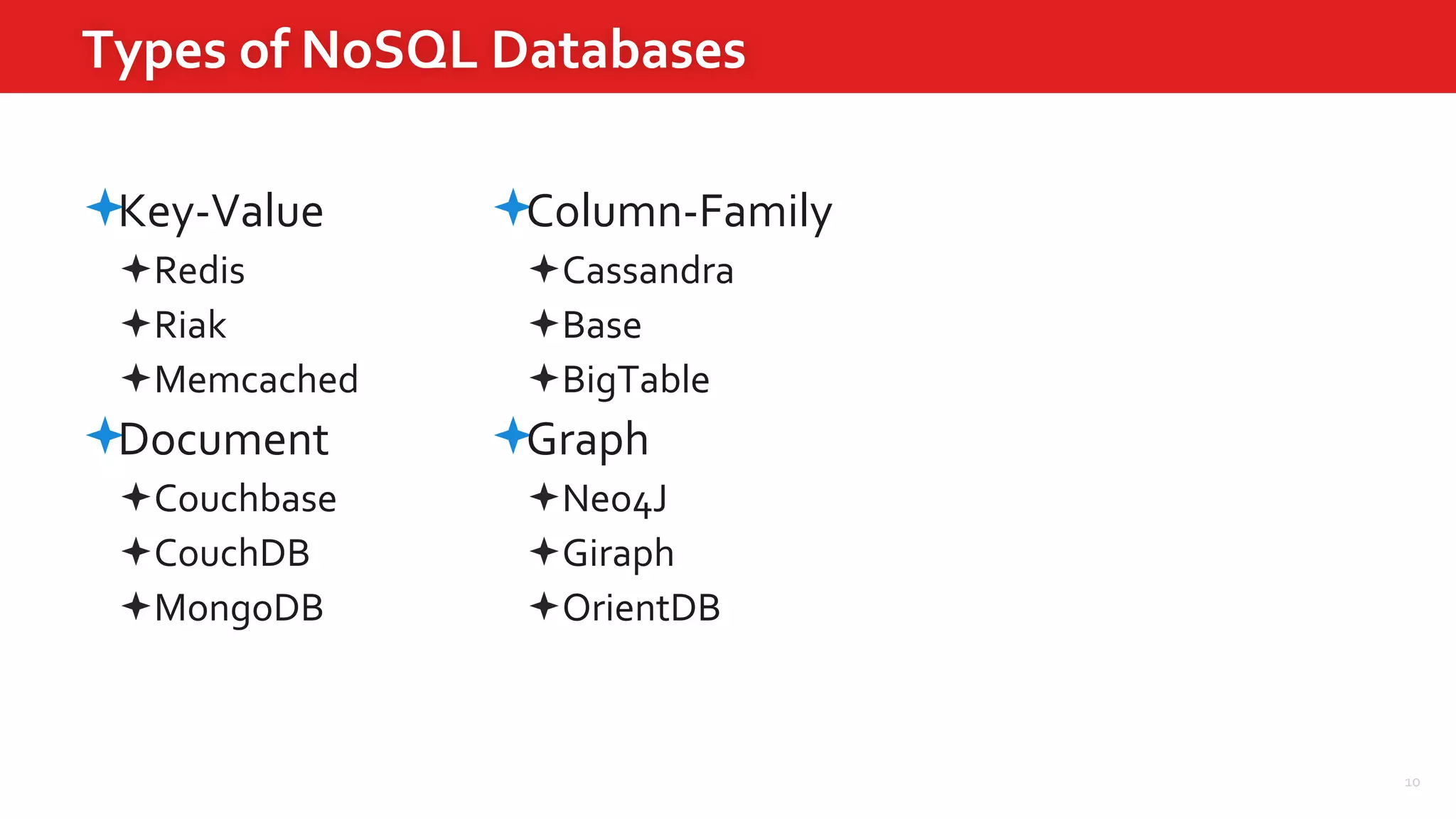 10
Types of NoSQL Databases
Key-Value
Redis
Riak
Memcached
Document
Couchbase
CouchDB
MongoDB
Column-Family
Cassandra
Base
BigTable
Graph
Neo4J
Giraph
OrientDB
 