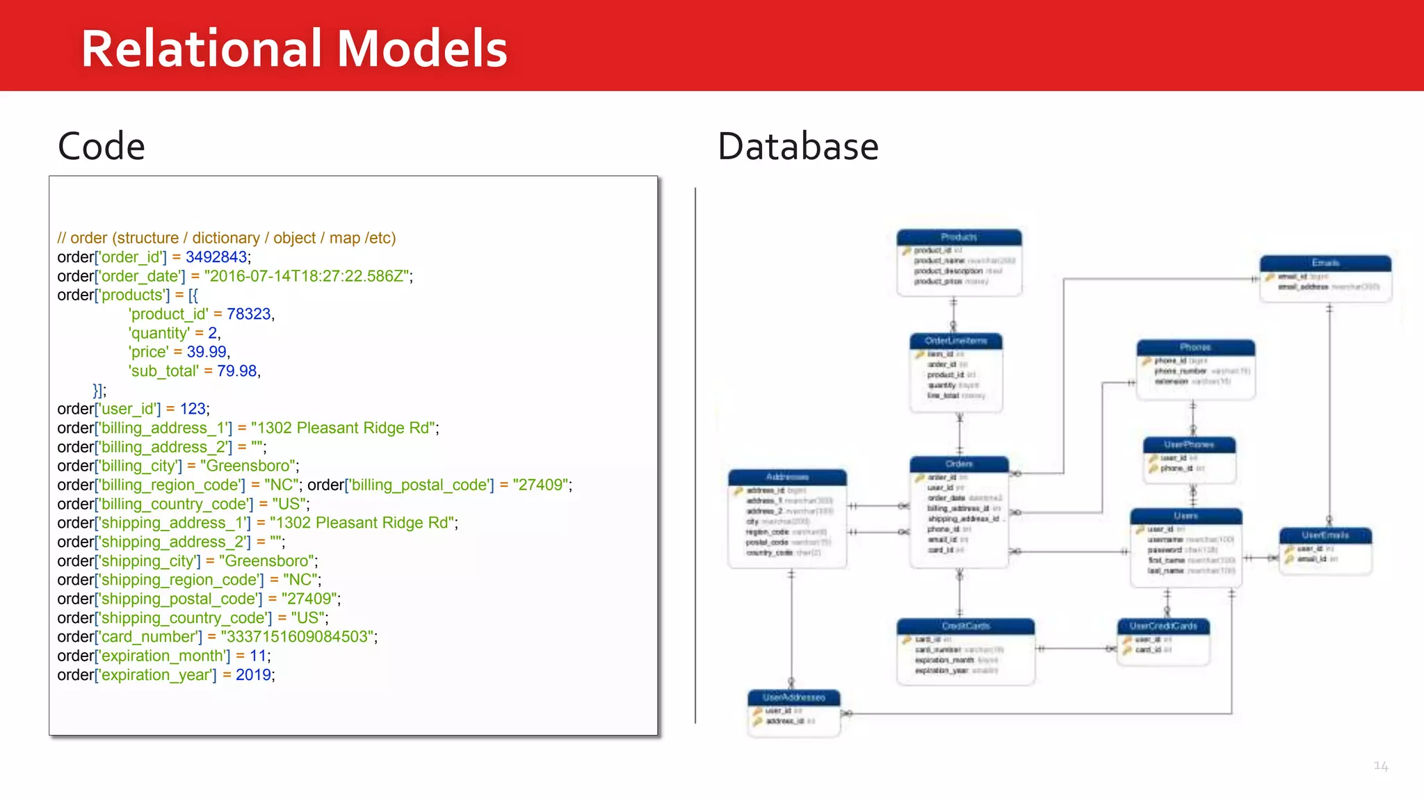 14
Relational Models
Database
// order (structure / dictionary / object / map /etc)
order['order_id'] = 3492843;
order['order_date'] = "2016-07-14T18:27:22.586Z";
order['products'] = [{
'product_id' = 78323,
'quantity' = 2,
'price' = 39.99,
'sub_total' = 79.98,
}];
order['user_id'] = 123;
order['billing_address_1'] = "1302 Pleasant Ridge Rd";
order['billing_address_2'] = "";
order['billing_city'] = "Greensboro";
order['billing_region_code'] = "NC"; order['billing_postal_code'] = "27409";
order['billing_country_code'] = "US";
order['shipping_address_1'] = "1302 Pleasant Ridge Rd";
order['shipping_address_2'] = "";
order['shipping_city'] = "Greensboro";
order['shipping_region_code'] = "NC";
order['shipping_postal_code'] = "27409";
order['shipping_country_code'] = "US";
order['card_number'] = "3337151609084503";
order['expiration_month'] = 11;
order['expiration_year'] = 2019;
Code
 