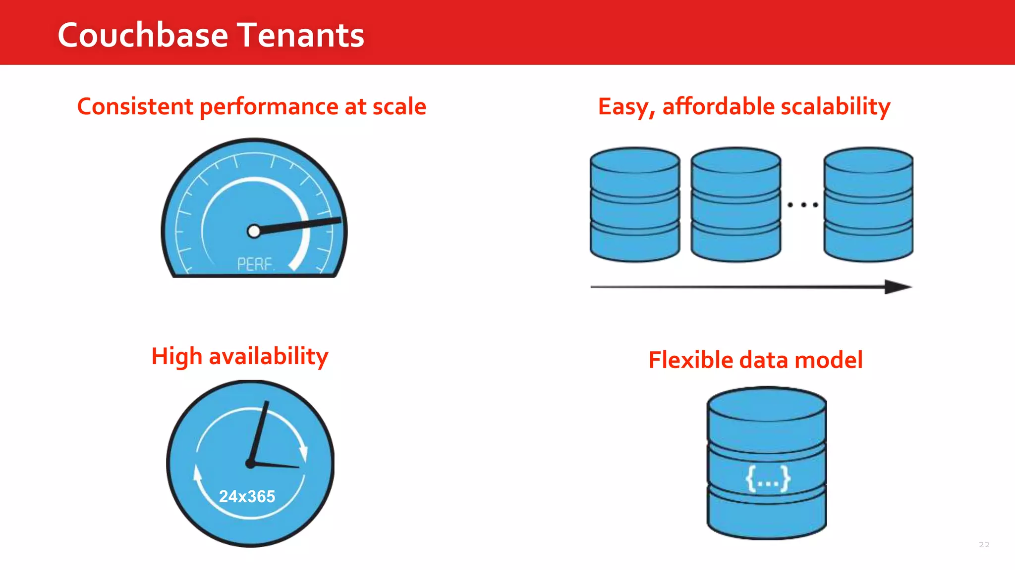 22
Couchbase Tenants
Flexible data model
Consistent performance at scale
High availability
Easy, affordable scalability
24x365
 