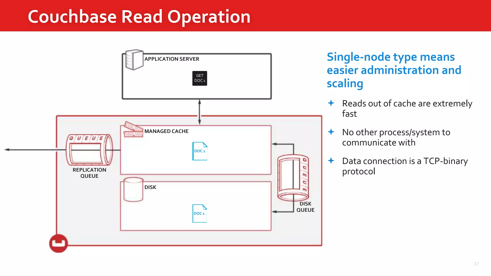 27
Couchbase Read Operation
APPLICATION SERVER
MANAGED CACHE
DISK
DISK
QUEUE
REPLICATION
QUEUE
DOC 1
GET
DOC 1
DOC 1
Single-node type means
easier administration and
scaling
 Reads out of cache are extremely
fast
 No other process/system to
communicate with
 Data connection is a TCP-binary
protocol
DOC 1
 