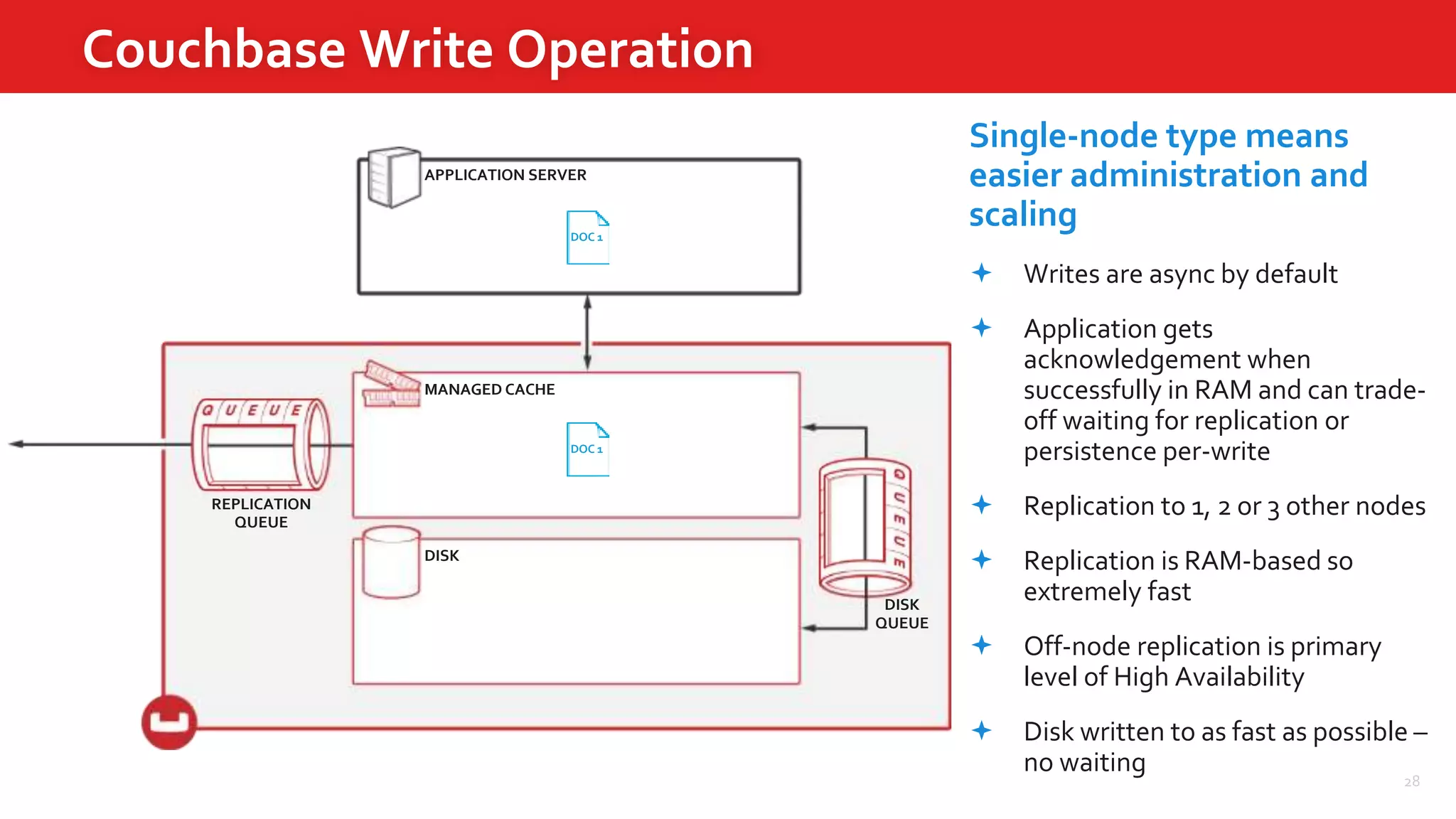 28
APPLICATION SERVER
MANAGED CACHE
DISK
DISK
QUEUE
REPLICATION
QUEUE
Couchbase Write Operation
DOC 1
DOC 1DOC 1
Single-node type means
easier administration and
scaling
 Writes are async by default
 Application gets
acknowledgement when
successfully in RAM and can trade-
off waiting for replication or
persistence per-write
 Replication to 1, 2 or 3 other nodes
 Replication is RAM-based so
extremely fast
 Off-node replication is primary
level of High Availability
 Disk written to as fast as possible –
no waiting
 