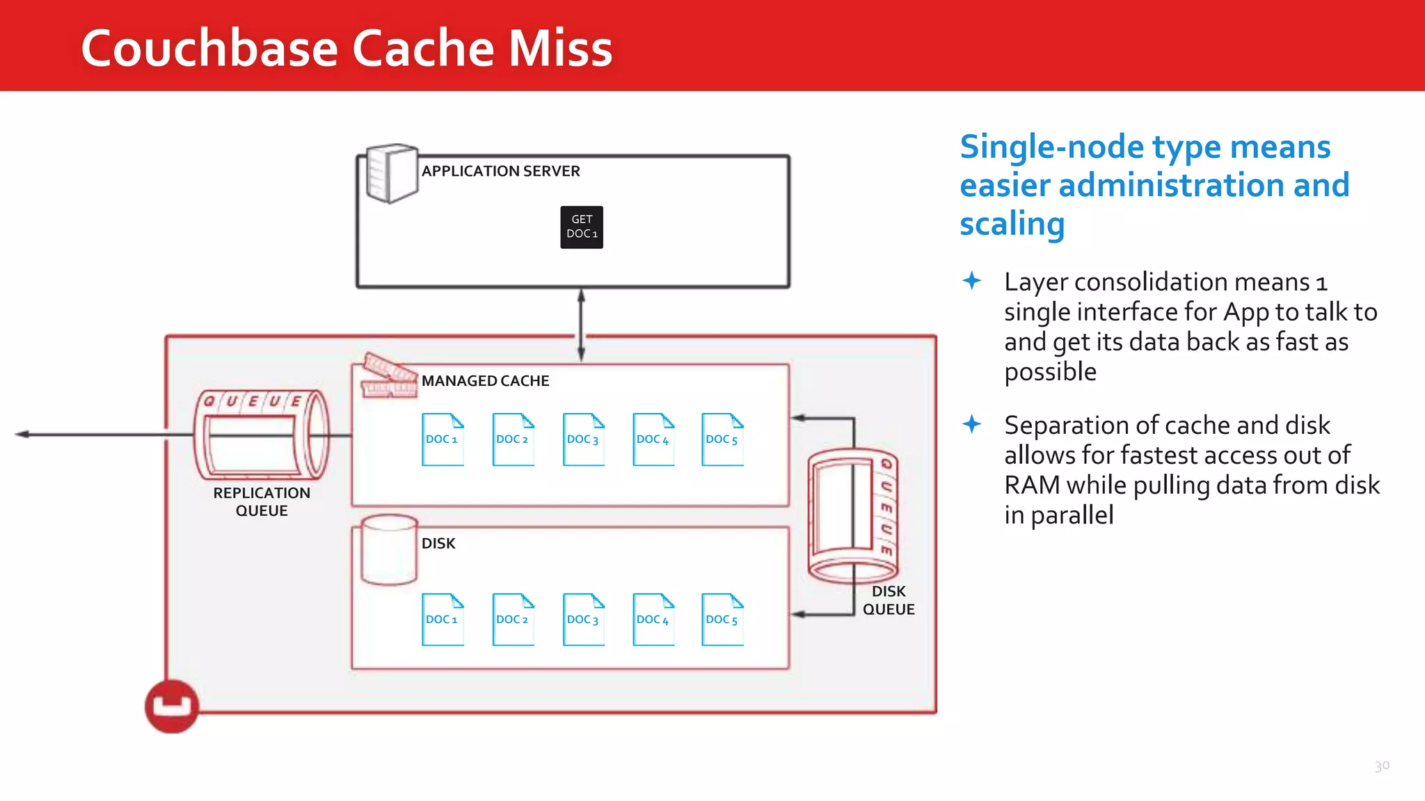 30
APPLICATION SERVER
MANAGED CACHE
DISK
DISK
QUEUE
REPLICATION
QUEUE
DOC 1
Couchbase Cache Miss
DOC 2 DOC 3 DOC 4 DOC 5
DOC 2 DOC 3 DOC 4 DOC 5
GET
DOC 1
DOC 1
DOC 1
Single-node type means
easier administration and
scaling
 Layer consolidation means 1
single interface for App to talk to
and get its data back as fast as
possible
 Separation of cache and disk
allows for fastest access out of
RAM while pulling data from disk
in parallel
 