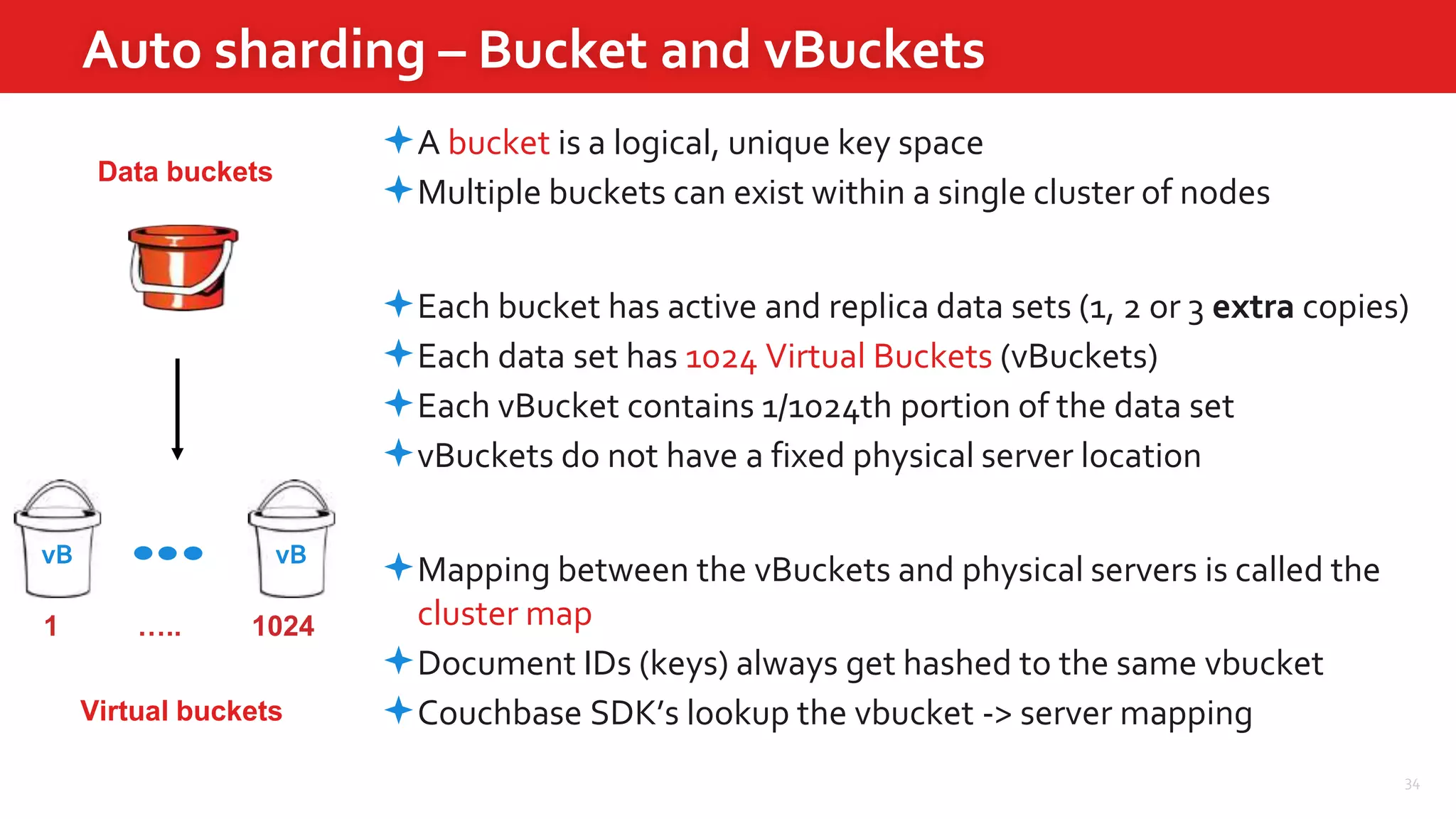 34
Auto sharding – Bucket and vBuckets
vB
Data buckets
vB
1 ….. 1024
Virtual buckets
A bucket is a logical, unique key space
Multiple buckets can exist within a single cluster of nodes
Each bucket has active and replica data sets (1, 2 or 3 extra copies)
Each data set has 1024 Virtual Buckets (vBuckets)
Each vBucket contains 1/1024th portion of the data set
vBuckets do not have a fixed physical server location
Mapping between the vBuckets and physical servers is called the
cluster map
Document IDs (keys) always get hashed to the same vbucket
Couchbase SDK’s lookup the vbucket -> server mapping
 