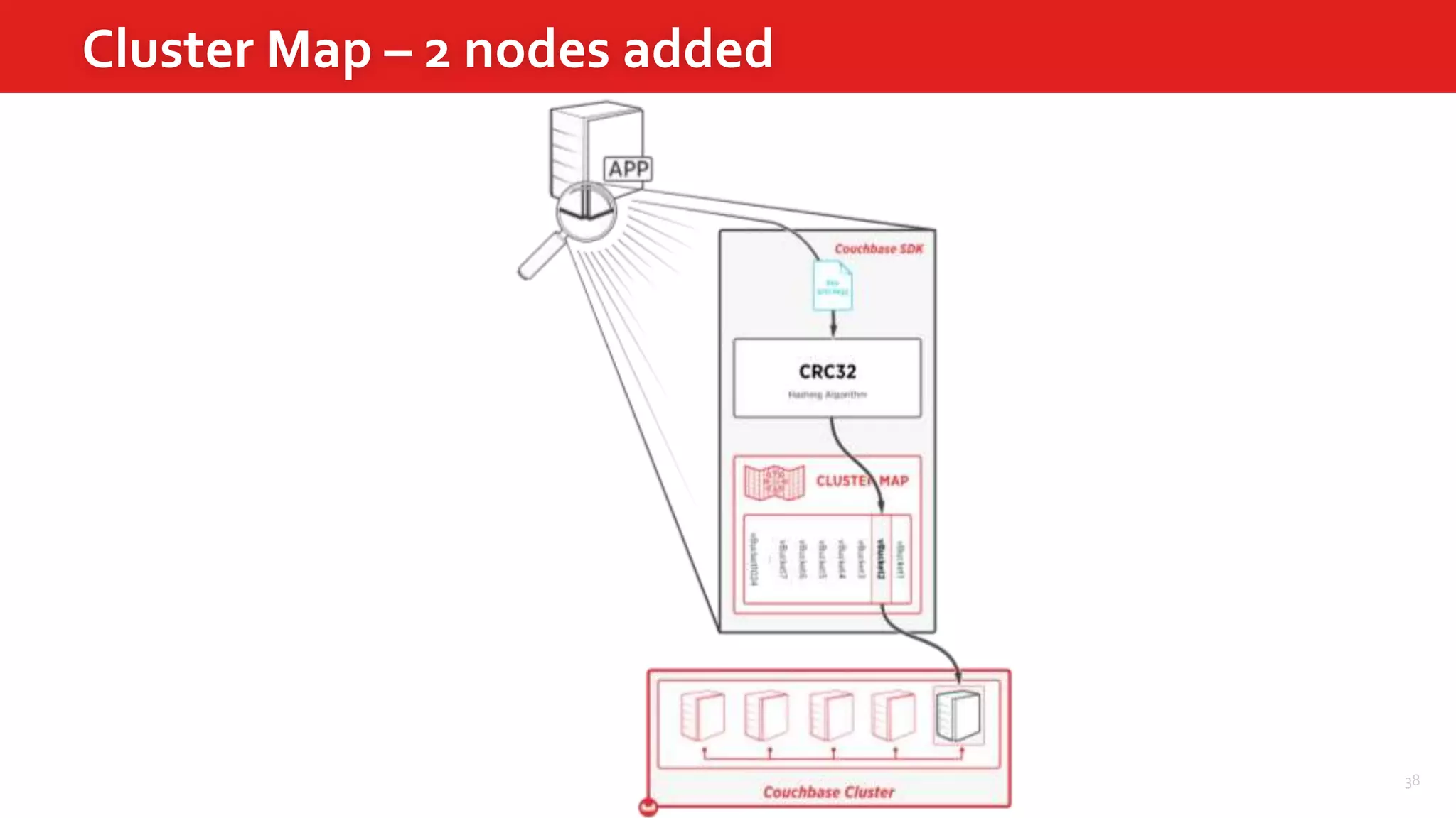 38
Cluster Map – 2 nodes added
 