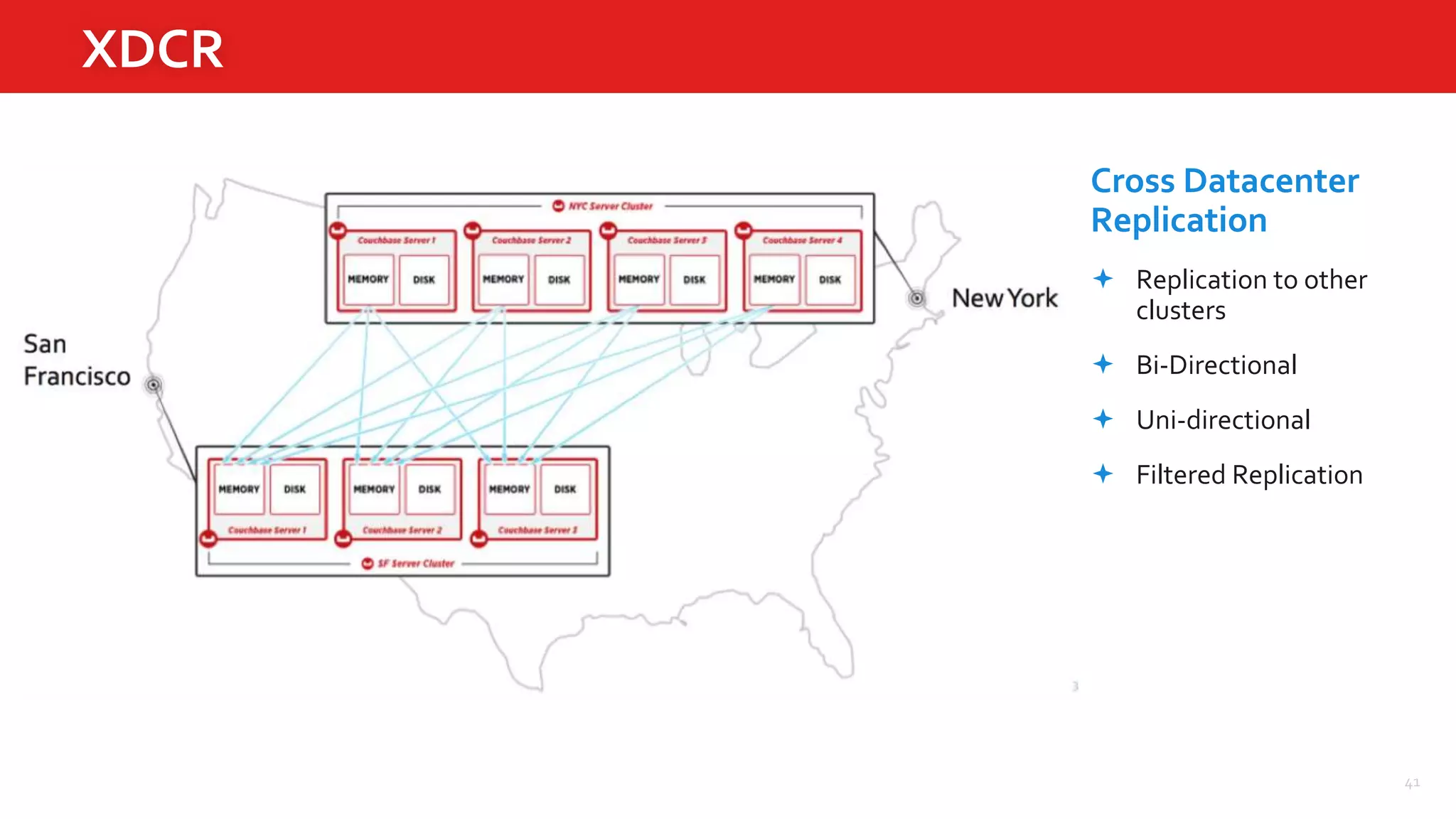 41
XDCR
Cross Datacenter
Replication
 Replication to other
clusters
 Bi-Directional
 Uni-directional
 Filtered Replication
 