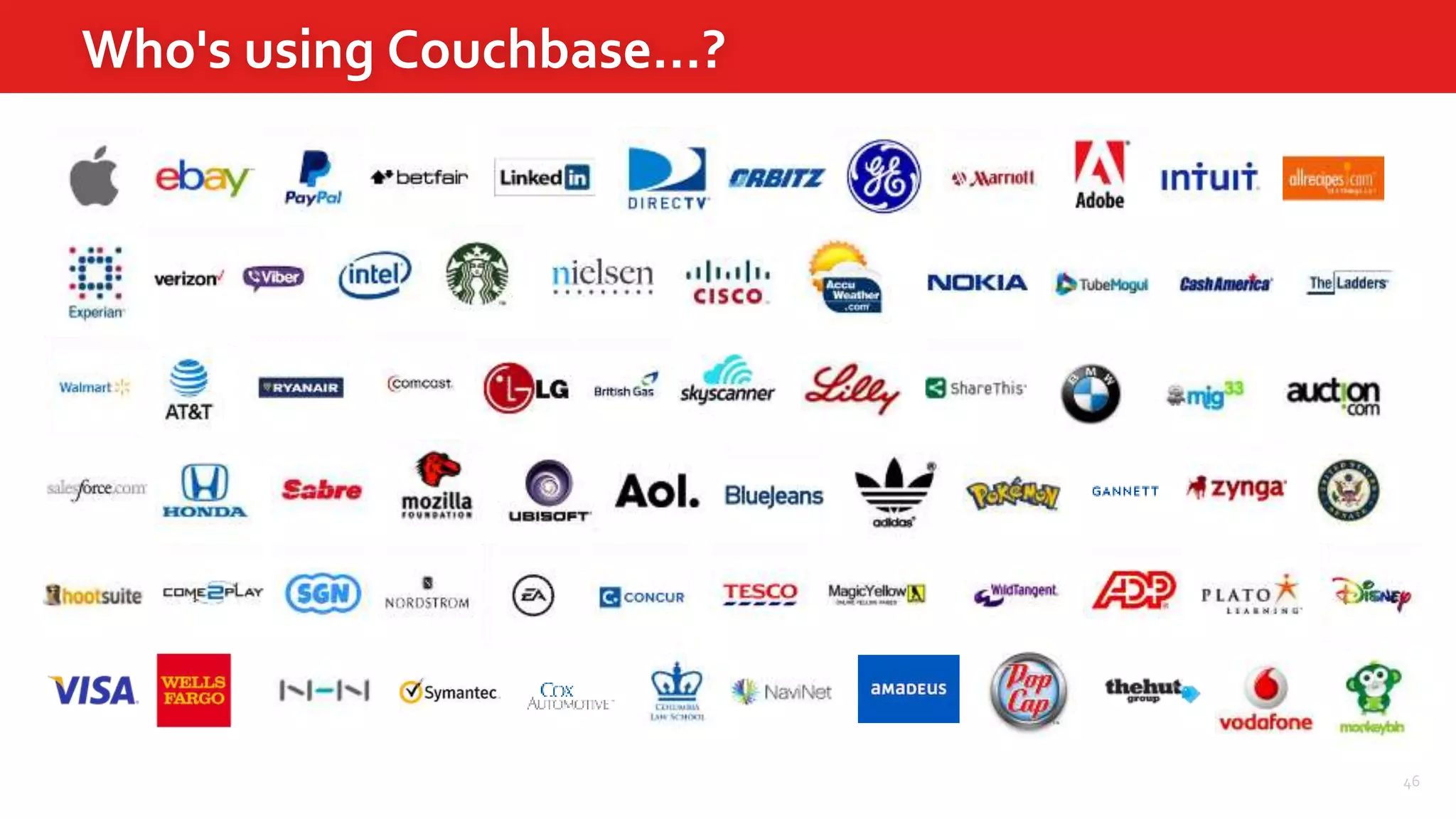 46
Who's using Couchbase…?
 