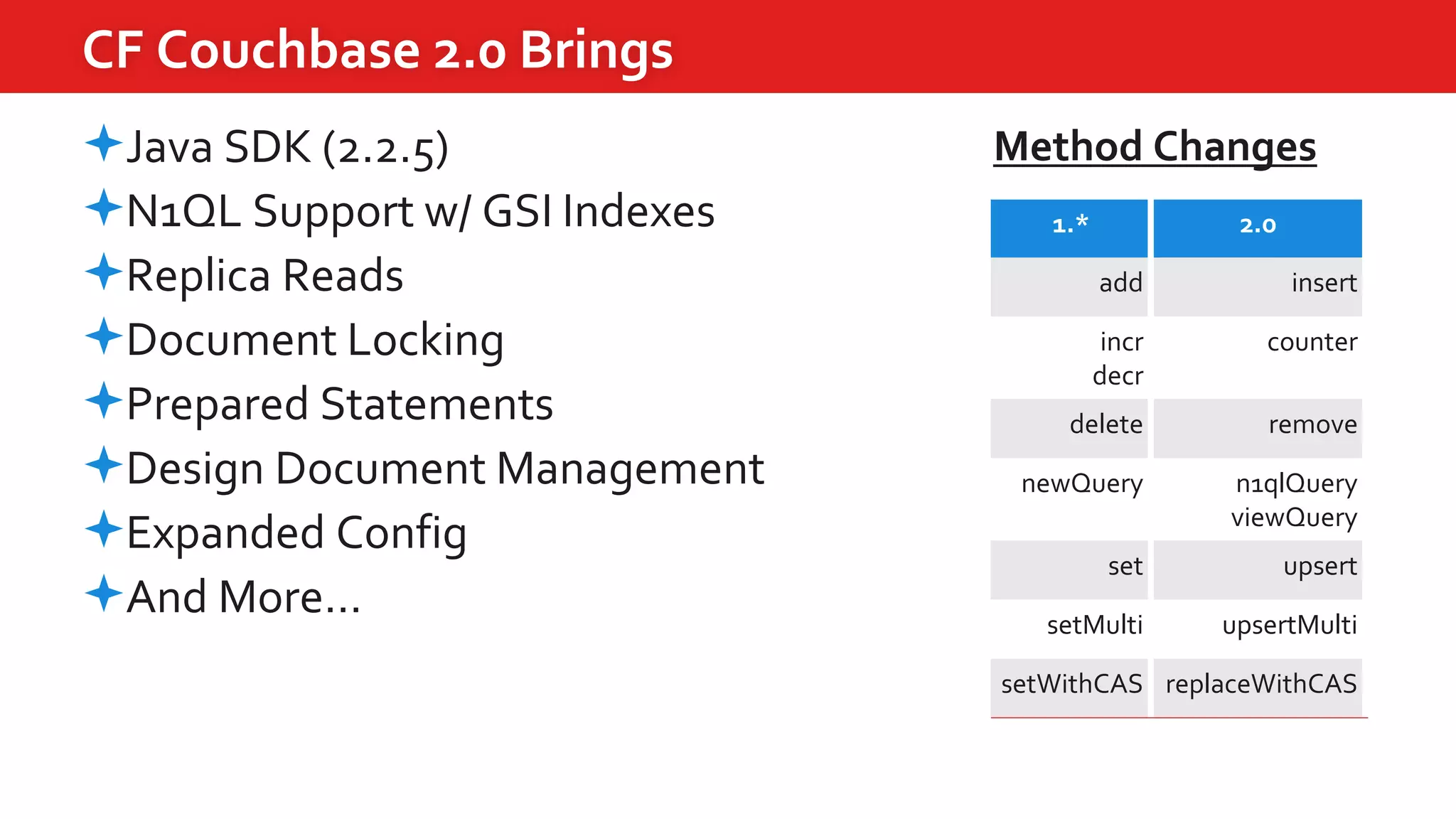 CF Couchbase 2.0 Brings
Java SDK (2.2.5)
N1QL Support w/ GSI Indexes
Replica Reads
Document Locking
Prepared Statements
Design Document Management
Expanded Config
And More…
1.* 2.0
add insert
incr
decr
counter
delete remove
newQuery n1qlQuery
viewQuery
set upsert
setMulti upsertMulti
setWithCAS replaceWithCAS
Method Changes
 