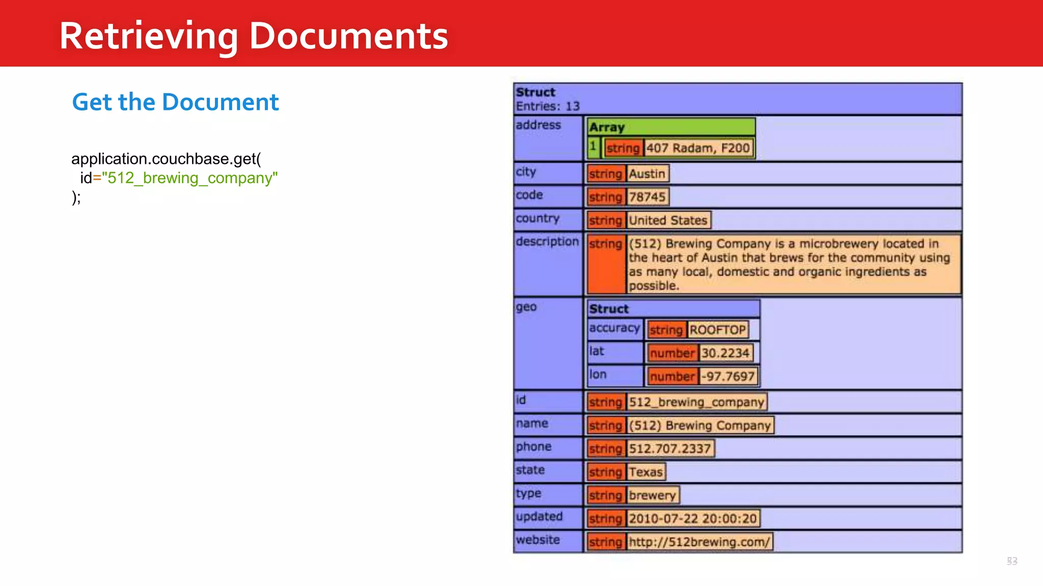 53
Retrieving Documents
22
application.couchbase.get(
id="512_brewing_company"
);
Get the Document
 
