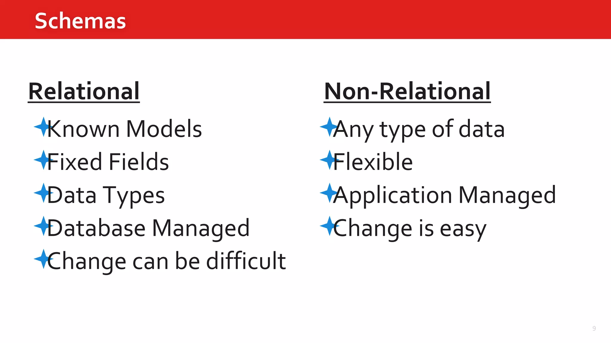 Any type of data
Flexible
Application Managed
Change is easy
Known Models
Fixed Fields
Data Types
Database Managed
Change can be difficult
9
Schemas
Relational Non-Relational
 