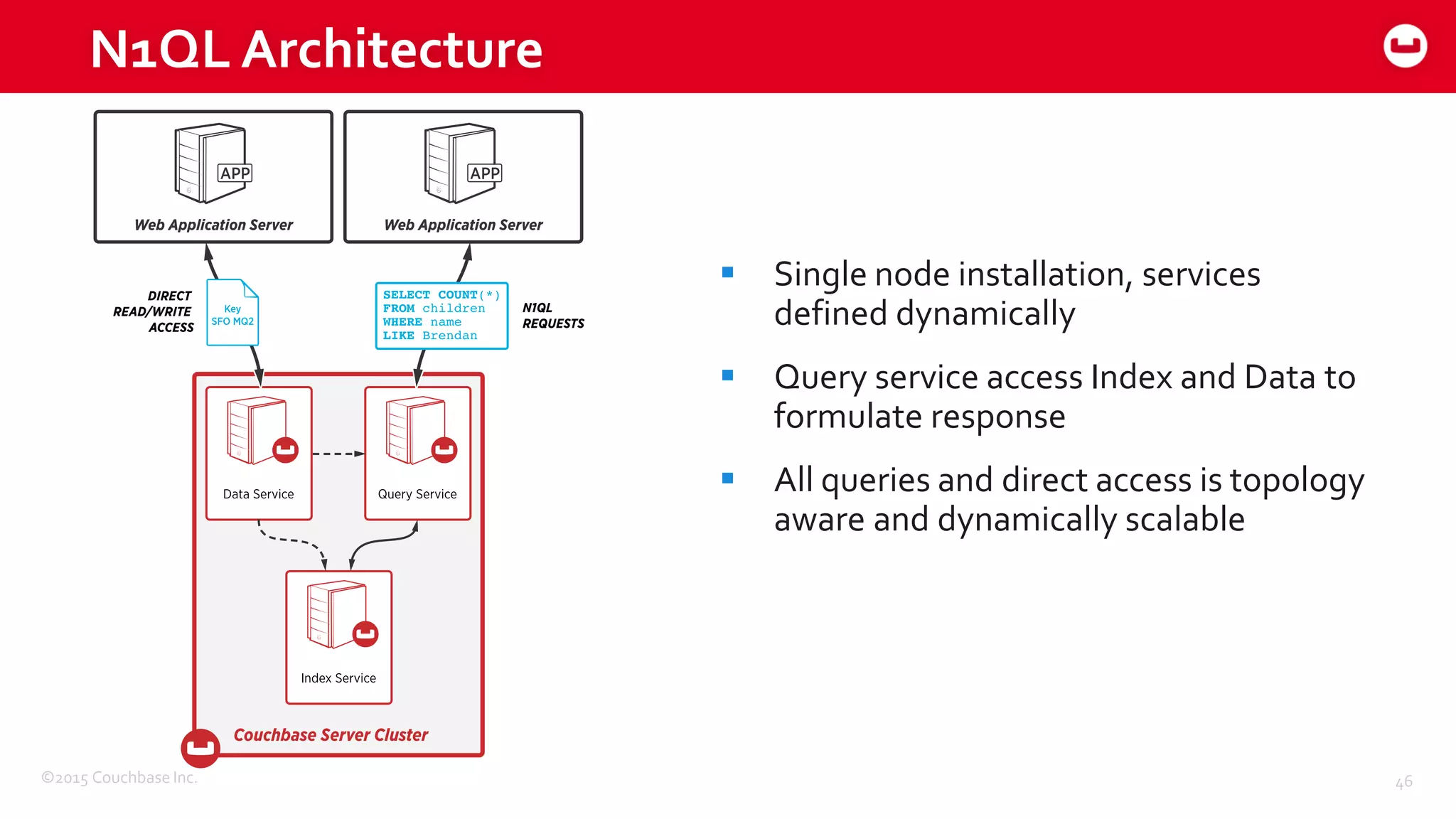 ©2015 Couchbase Inc. 46
N1QL Architecture
 Single node installation, services
defined dynamically
 Query service access Index and Data to
formulate response
 All queries and direct access is topology
aware and dynamically scalable
 