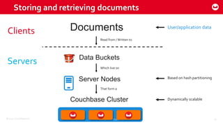 ©2015 Couchbase Inc. 10
Storing and retrieving documents
©2014 Couchbase, Inc.
Couchbase Cluster
Server Nodes
User/application data
Which live on
Data Buckets
Documents
Read from / Written to
That form a
Clients
Servers
Dynamically scalable
Based on hash partitioning
 