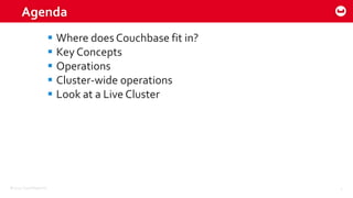 ©2015 Couchbase Inc. 2
Agenda
 Where does Couchbase fit in?
 Key Concepts
 Operations
 Cluster-wide operations
 Look at a Live Cluster
 