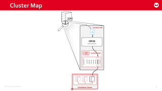 ©2015 Couchbase Inc. 24
Cluster Map
 