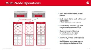 ©2015 Couchbase Inc. 26
read/write/update
Active
SERVER 1
Active
SERVER 2
Active
SERVER 3
APP SERVER 1
COUCHBASE Client Library
CLUSTER MAP
COUCHBASE Client Library
CLUSTER MAP
APP SERVER 2
Shard
5
Shard
2
Shard
9
Shard
Shard
Shard
Shard
4
Shard
7
Shard
8
Shard
Shard
Shard
Shard
1
Shard
3
Shard
6
Shard
Shard
Shard
Replica Replica Replica
Shard
4
Shard
1
Shard
8
Shard
Shard
Shard
Shard
6
Shard
3
Shard
2
Shard
Shard
Shard
Shard
7
Shard
9
Shard
5
Shard
Shard
Shard
Multi-Node Operations
©2014 Couchbase, Inc. 26
• Docs distributed evenly across
servers
• Each server stores both active and
replica docs
- Only one server active at a time
• Client library provides app with
simple interface to database
• Cluster map provides map
to which server doc is on
- App never needs to know
• App reads, writes, updates docs
• Multiple app servers can access
same document at same time
 