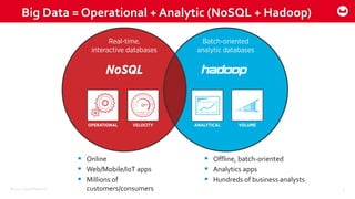 ©2015 Couchbase Inc. 3
Big Data = Operational + Analytic (NoSQL + Hadoop)
 Online
 Web/Mobile/IoT apps
 Millions of
customers/consumers
 Offline, batch-oriented
 Analytics apps
 Hundreds of business analysts
 