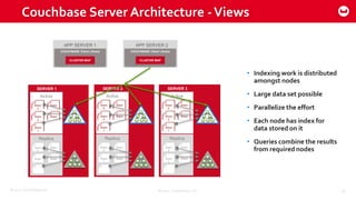©2015 Couchbase Inc. 39
Active
SERVER 1
Shard
5
Shard
2
Shard
Shard
Replica
Shard
4
Shard
1
Shard
Shard
Shard
1
Active
SERVER 3
Shard
5
Shard
2
Shard
Shard
Replica
Shard
4
Shard
1
Shard
Shard
Shard
1
Active
SERVER 2
Shard
5
Shard
2
Shard
Shard
Replica
Shard
4
Shard
1
Shard
Shard
Shard
1
APP SERVER 1
COUCHBASE Client Library
CLUSTER MAP
COUCHBASE Client Library
CLUSTER MAP
APP SERVER 2
Couchbase Server Architecture -Views
©2014 Couchbase, Inc.
• Indexing work is distributed
amongst nodes
• Large data set possible
• Parallelize the effort
• Each node has index for
data stored on it
• Queries combine the results
from required nodes
 