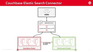 ©2015 Couchbase Inc. 40
Couchbase Elastic Search Connector
 