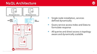 ©2015 Couchbase Inc. 46
N1QL Architecture
 Single node installation, services
defined dynamically
 Query service access Index and Data to
formulate response
 All queries and direct access is topology
aware and dynamically scalable
 