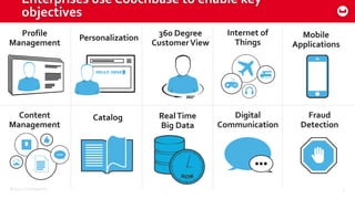 ©2015 Couchbase Inc. 5
Enterprises use Couchbase to enable key
objectives
360 Degree
CustomerView
Profile
Management
Catalog Fraud
Detection
Content
Management
Internet of
Things
Digital
Communication
RealTime
Big Data
Mobile
Applications
Personalization
 