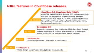 12
N1QL features in Couchbase releases.
12	
Couchbase	4.6.1:	
TOKENS	(Simple	Search/Faster	LIKE),	OpJmizer	improvements	
Couchbase 5.0:
Subqueries	over	nested	data	;	PaginaJon;	RBAC;	Curl,	Super	Charged	
Indexing;	Monitoring	&	Proﬁling;	New	workbench,	UI,	monitoring,	
proﬁler,	visual	EXPLAIN	Performance++,	Bitwise	funcJons	
Q1	2017	
3Q	2017		
Couchbase	4.6.2:	
OpJmizer	improvements,	intersect	scan	performance	
Q2	2017	
Couchbase 5.5 (Developer Build NOW!):
ANSI	JOIN,	HASH	JOIN,	N1QL	AudiJng,	TCO	Improvements,	Index	
Grouping	and	AggregaJon,	Index	ParJJoning,		PREPARE	
Infrastructure,	IPV6,	X.509,	ALTER	INDEX	placement	of	replicas,		
Query	sehngs	through	UI,	Query	Workbench	Improvements,	
Performance	Improvements	
3Q	2018(GA)		
 