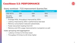 31
Couchbase 5.5: PERFORMANCE
Query workload - TCO Improvement Queries/Sec
•  Average N1QL throughput improved by 50%+
•  Latency improved by 20% in performance test bed
•  Memory consumption reduced substantially
•  Faster document loading from KV
•  Memory and CPU usage improvements in projector as well
Index grouping and aggregation
•  Latency 5 times to 10 times lower
•  Throughput 10 times to 20 times higher
Workload 5.0 5.5 Improvement
USE KEYS 33K 64K 95%
Equality
predicate
22K 33K 55%
 
