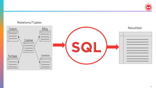 4
ResultSet
Relations/Tuples
 