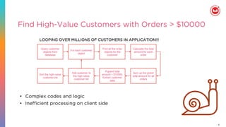 6
Find High-Value Customers with Orders > $10000
Query customer
objects from
database
•  Complex codes and logic
•  Ineﬃcient processing on client side
For each customer
object
Find all the order
objects for the
customer
Calculate the total
amount for each
order
Sum up the grand
total amount for all
orders
If grand total
amount > $10000,
Extract customer
data
Add customer to
the high-value
customer list
Sort the high-value
customer list
LOOPING OVER MILLIONS OF CUSTOMERS IN APPLICATION!!!
 