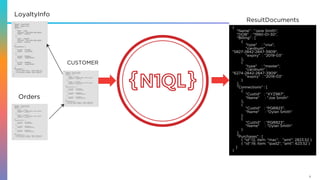 7
{
"Name" : "Jane Smith",
"DOB" : "1990-01-30",
"Billing" : [
{
"type" : "visa",
"cardnum" :
"5827-2842-2847-3909",
"expiry" : "2019-03"
},
{
"type" : "master",
"cardnum" :
"6274-2842-2847-3909",
"expiry" : "2019-03"
}
],
"Connections" : [
{
"CustId" : "XYZ987",
"Name" : "Joe Smith"
},
{
"CustId" : "PQR823",
"Name" : "Dylan Smith"
}
{
"CustId" : "PQR823",
"Name" : "Dylan Smith"
}
],
"Purchases" : [
{ "id":12, item: "mac", "amt": 2823.52 }
{ "id":19, item: "ipad2", "amt": 623.52 }
]
}
LoyaltyInfo
ResultDocuments
Orders
CUSTOMER
 