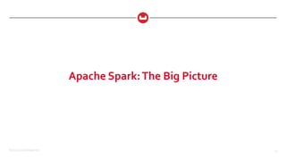 ©2015 Couchbase Inc. 23
Apache Spark:The Big Picture
 