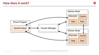 ©2015 Couchbase Inc. 30
How does it work?
Source: http://spark.apache.org/docs/latest/cluster-overview.html
 
