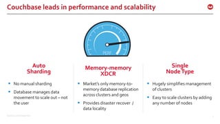 ©2015 Couchbase Inc. 7
Couchbase leads in performance and scalability
Auto
Sharding
Memory-memory
XDCR
Single
NodeType
 N...