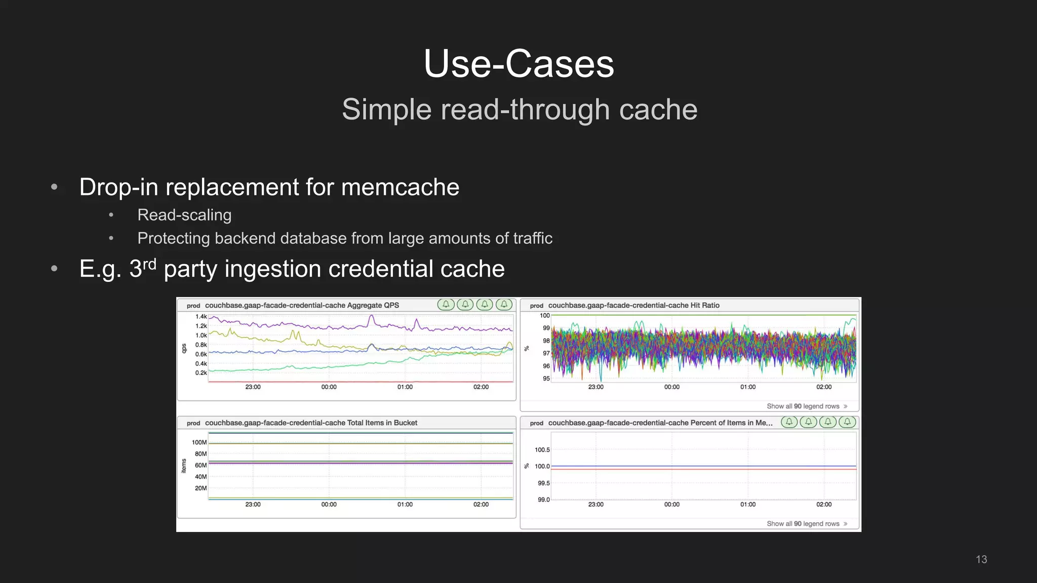 Simple read-through cache
13
Use-Cases
• Drop-in replacement for memcache
• Read-scaling
• Protecting backend database from large amounts of traffic
• E.g. 3rd party ingestion credential cache
 