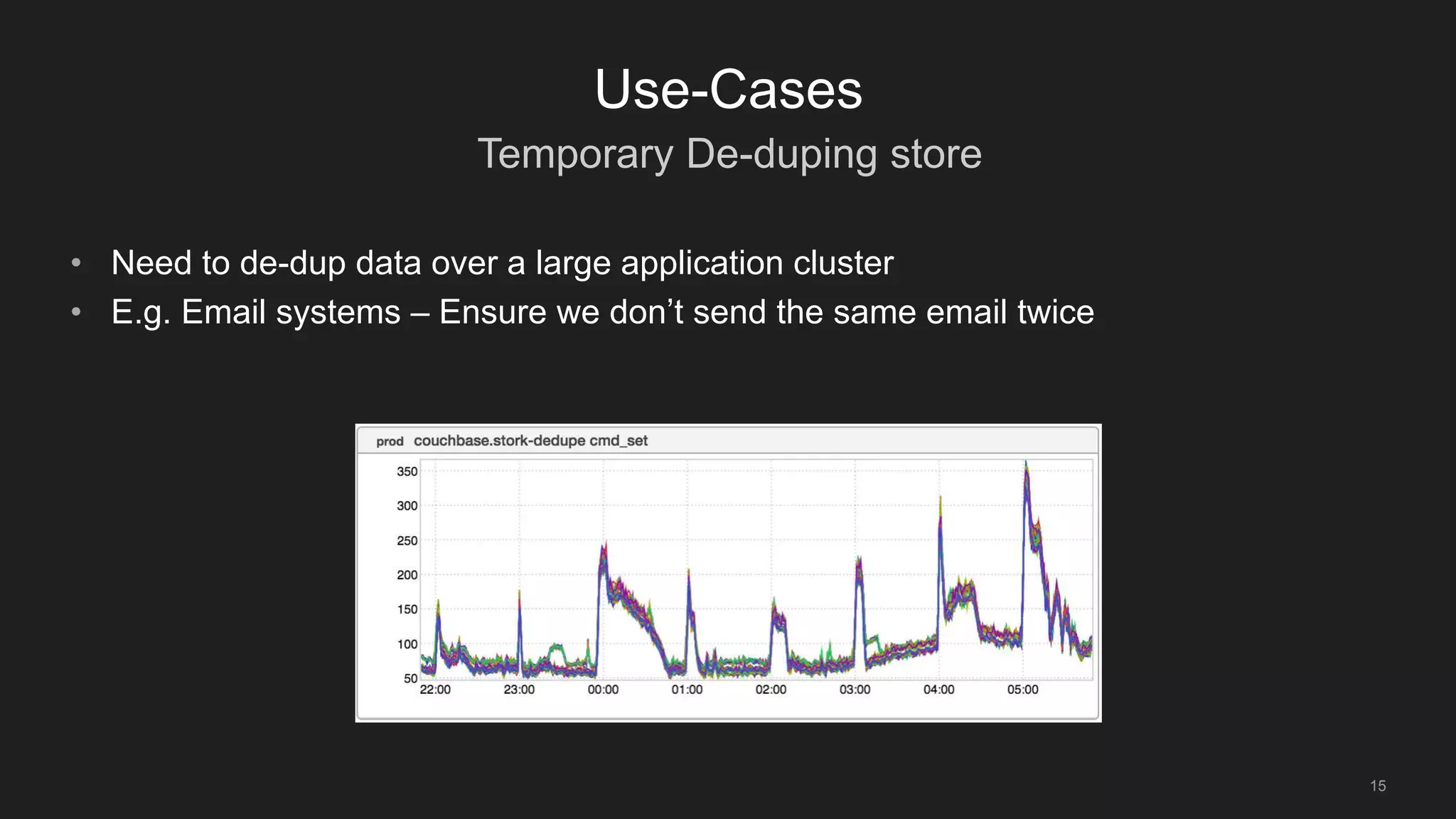 Temporary De-duping store
15
Use-Cases
• Need to de-dup data over a large application cluster
• E.g. Email systems – Ensure we don’t send the same email twice
 