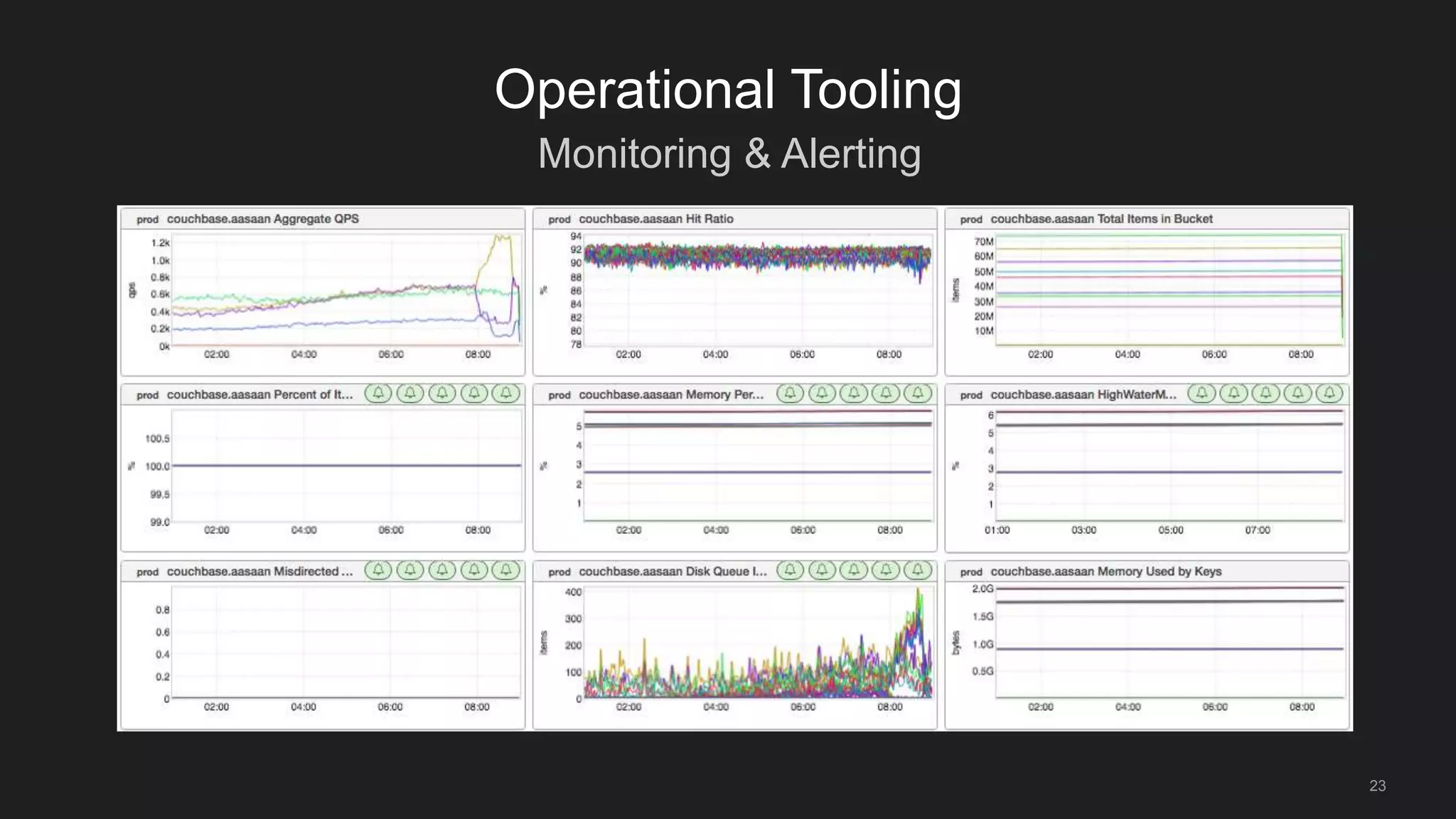Monitoring & Alerting
23
Operational Tooling
 