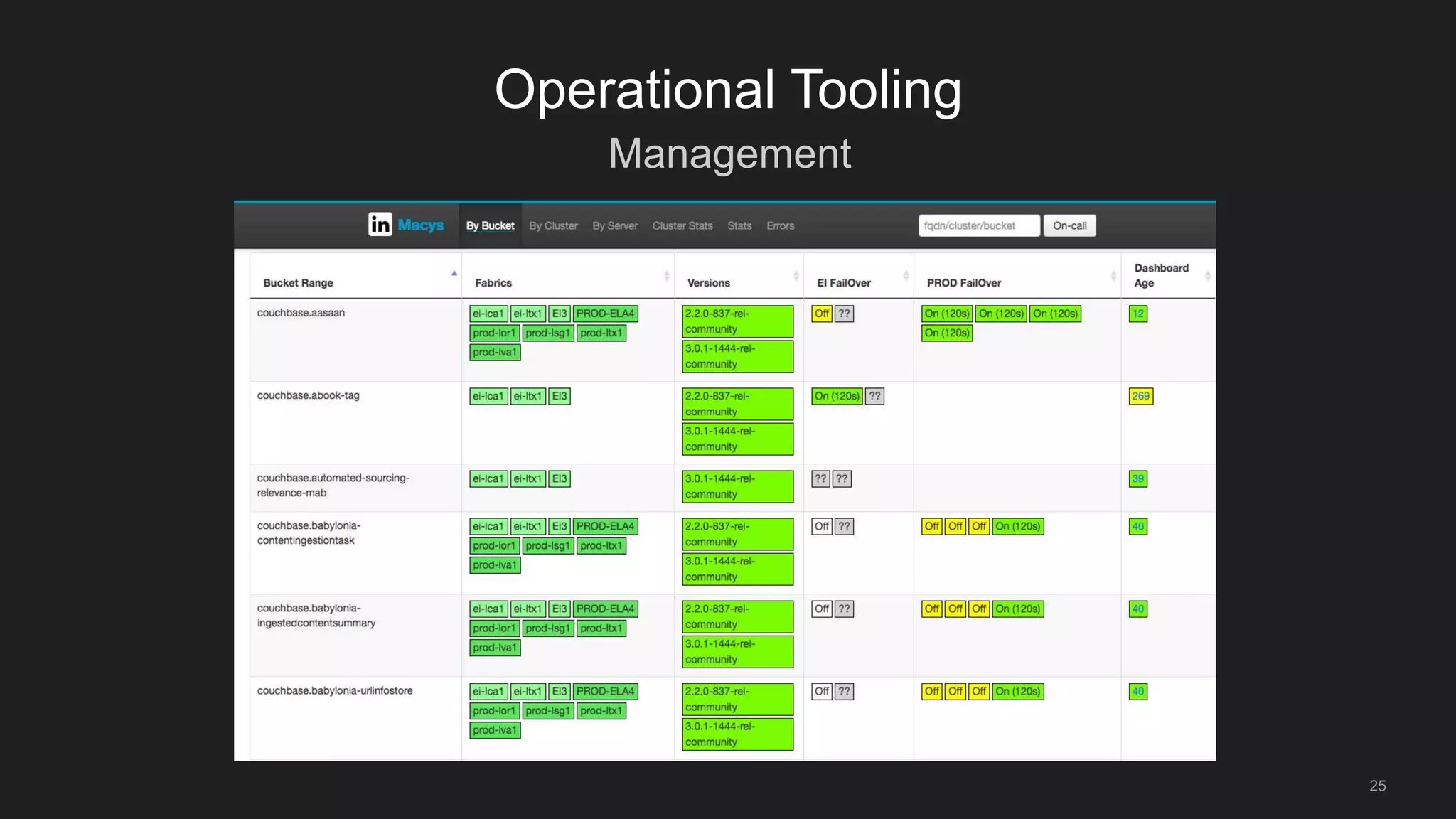 Management
25
Operational Tooling
 