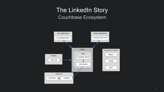 Couchbase Ecosystem
17
The LinkedIn Story
 