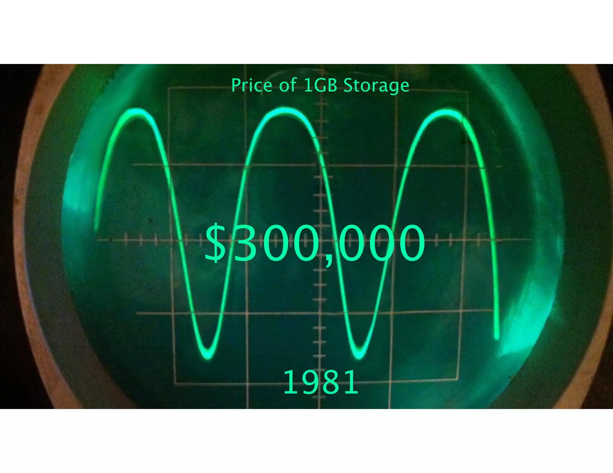 Price of 1GB Storage 
$300,000 
1981 
 