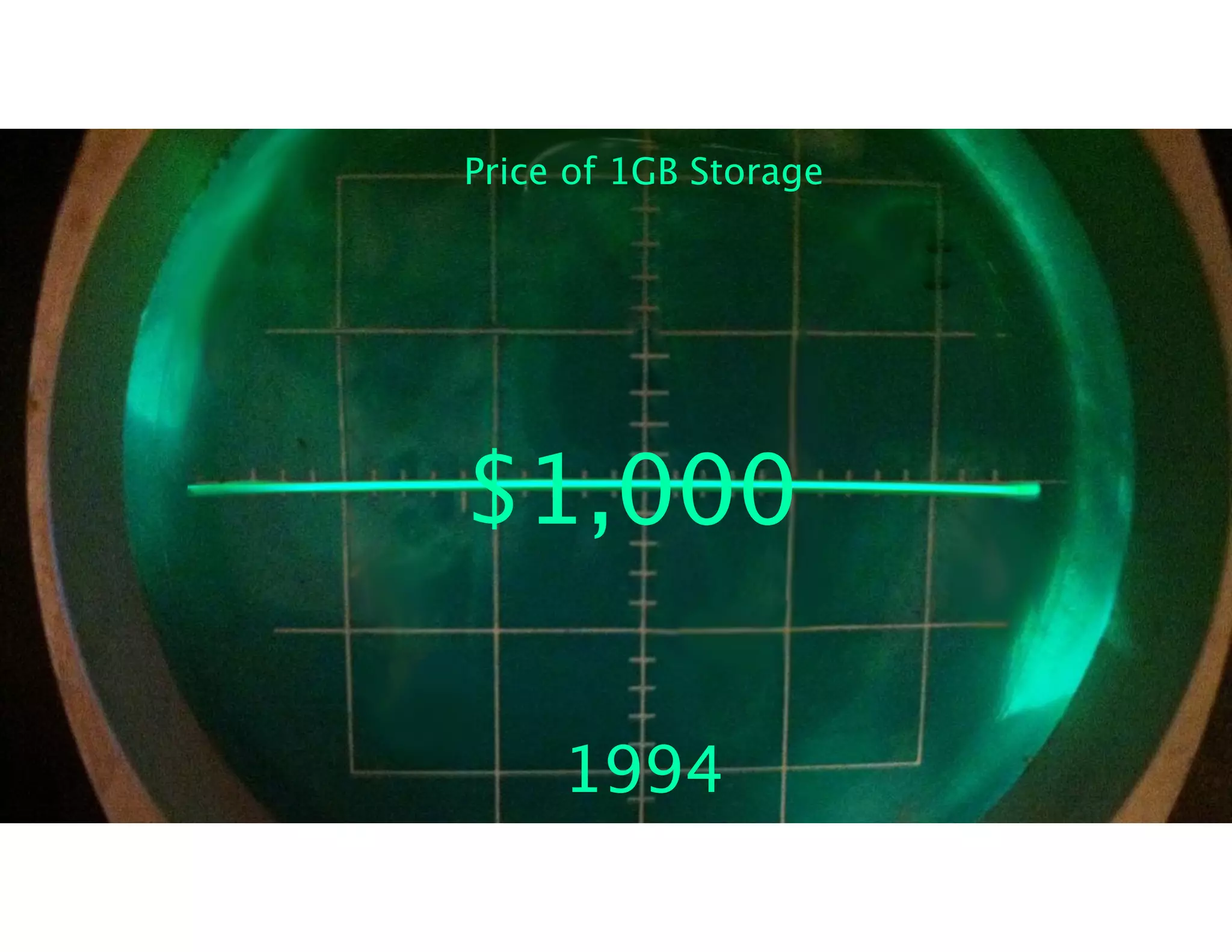 Price of 1GB Storage 
$1,000 
1994 
 