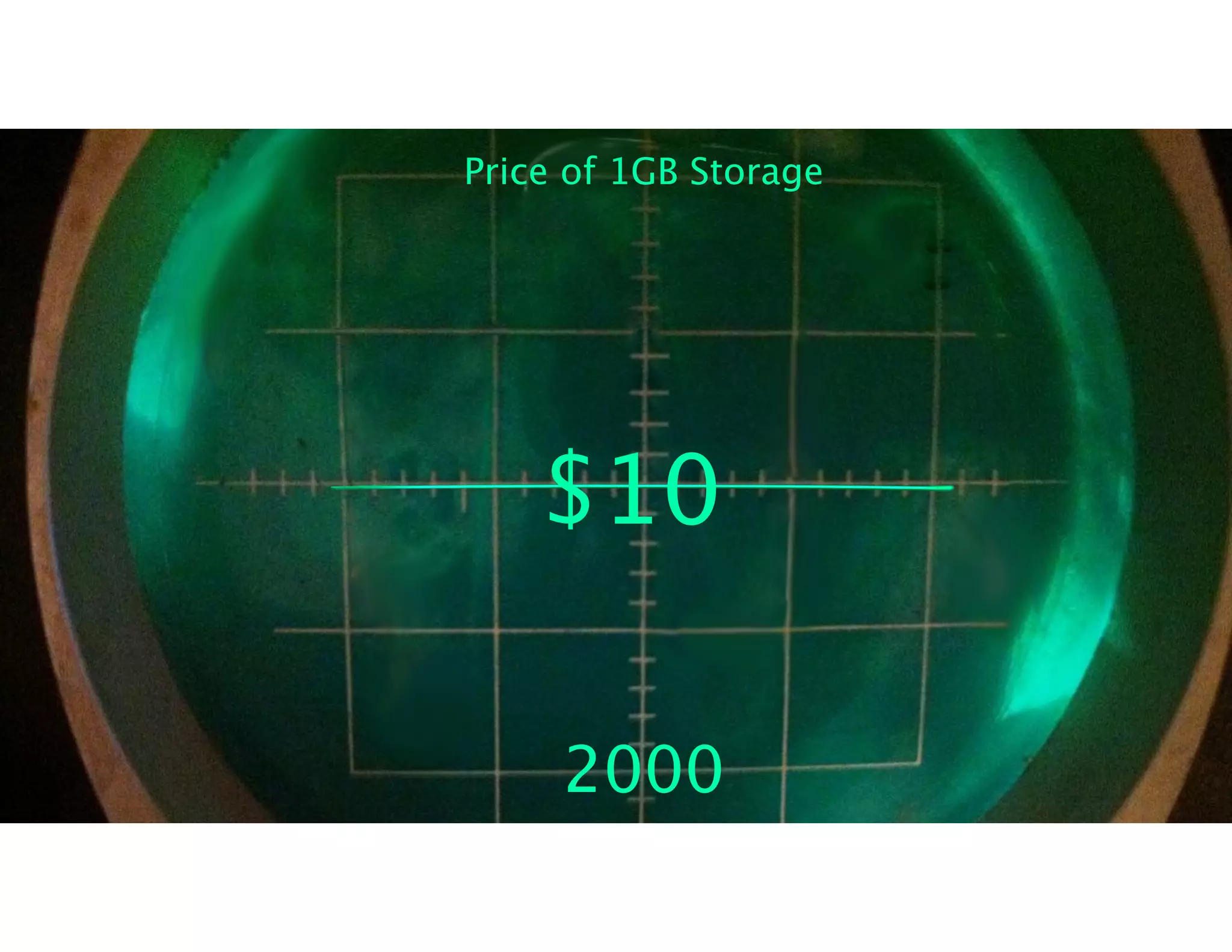 Price of 1GB Storage 
$10 
2000 
 